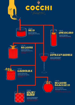 COCCHI Vermouth Di Torino 16% 750ml